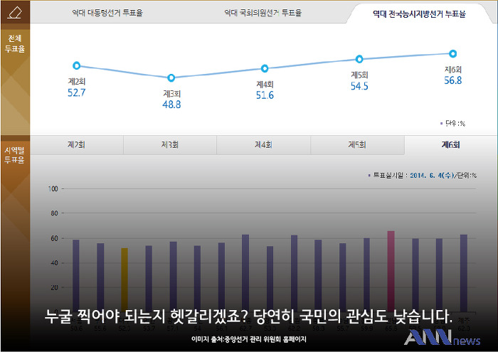  Q. 대한민국 3대 선거는? | 인스티즈