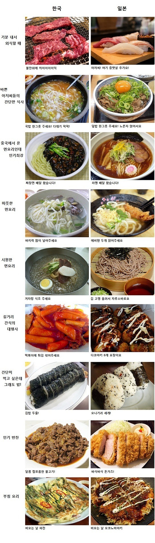 한국 & 일본 음식들 | 인스티즈