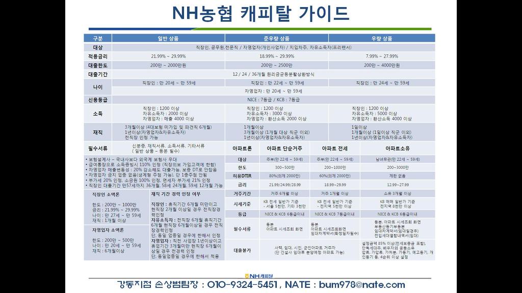 강동농업협동조합 이미지