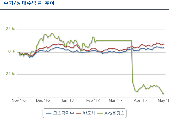 (주)에이피에스 이미지