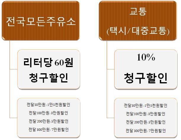미르주유소 이미지