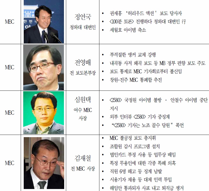 반드시 기억해야할 방송농단부역자들 50명.jpg (웃김) | 인스티즈