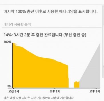 삼성 갤럭시 제품에서도 배터리 방전/광탈 증상 이슈.jpg | 인스티즈