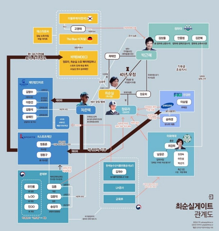 2060년 수능 국사 시험에 나올 문제 | 인스티즈