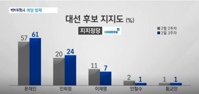JTBC 그래프 왜곡의 오랜 역사.jpg | 인스티즈