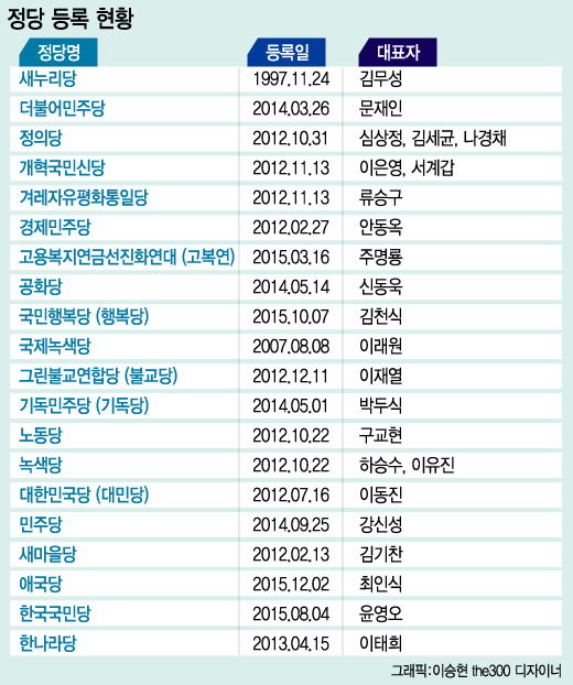 대한민국 정당 단체.jpg | 인스티즈