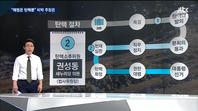 현 시국에 탄핵을 택하면 안 되는 이유 | 인스티즈