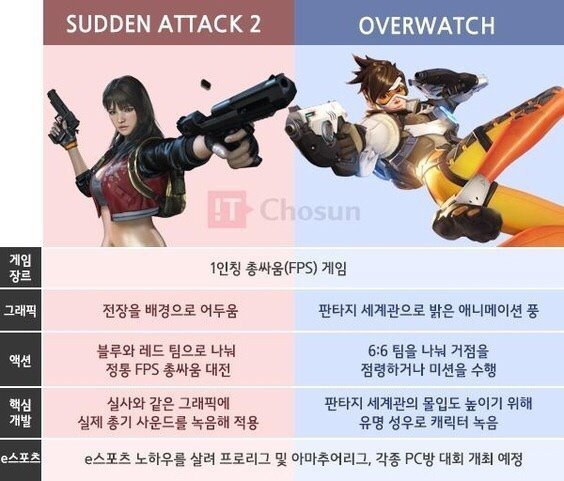 [ㅅㄷ2주의] 실사와 같은 그래픽 | 인스티즈