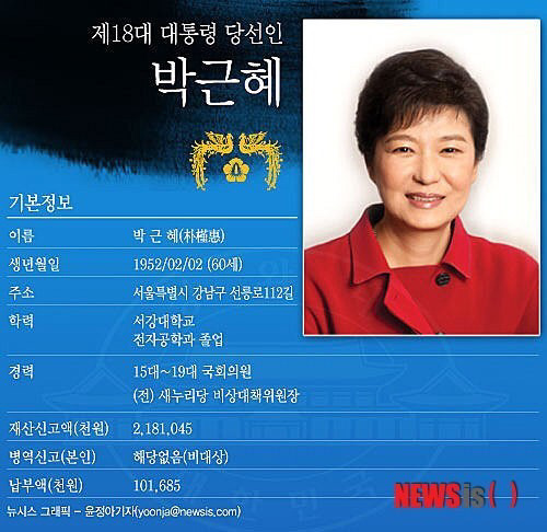 대통령 잘못 뽑았다고 안망해 다 똑같은놈들이야의 위험 | 인스티즈