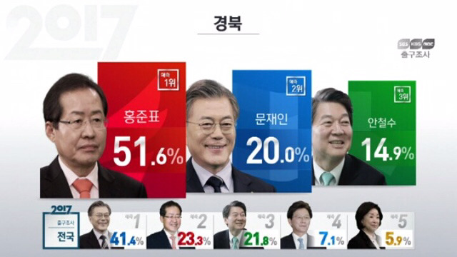 지역별/세대별 출구조사 정리 | 인스티즈
