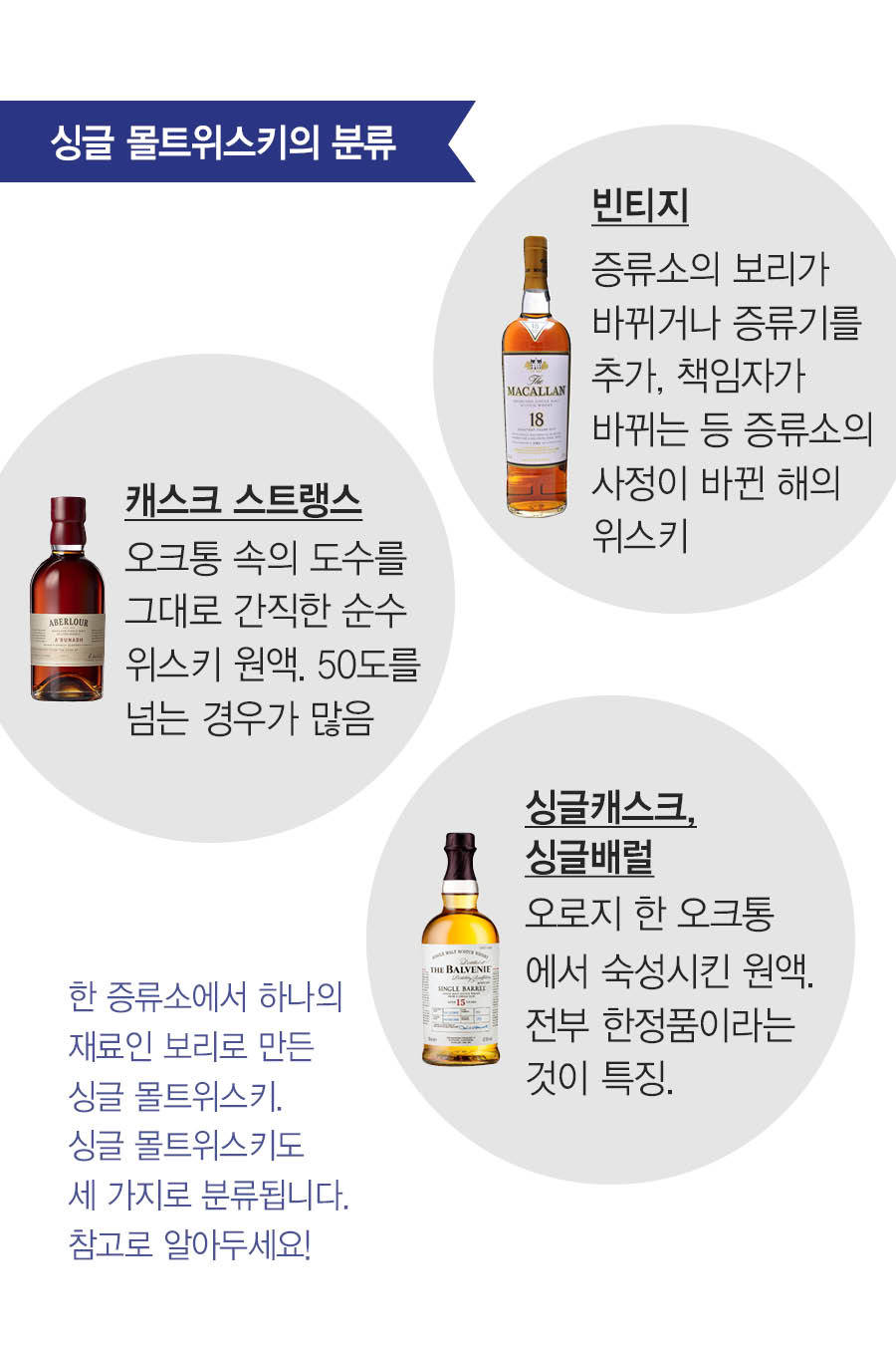  아는 만큼 보이는 위스키의 품격 | 인스티즈