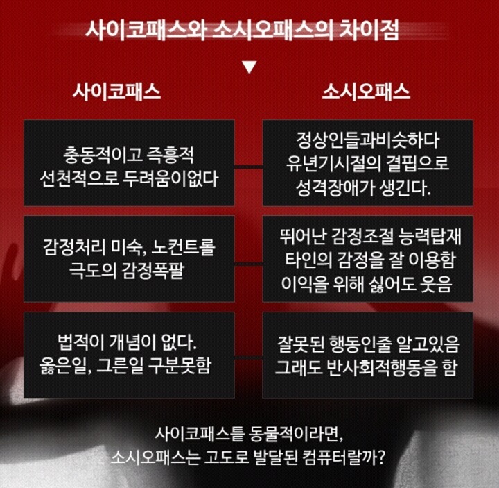 소시오패스 vs 사이코패스 차이점.jpg | 인스티즈