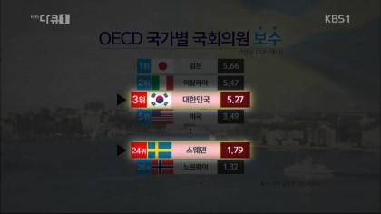 국가별 1인당 gdp 대비 국회의원 세비 | 인스티즈