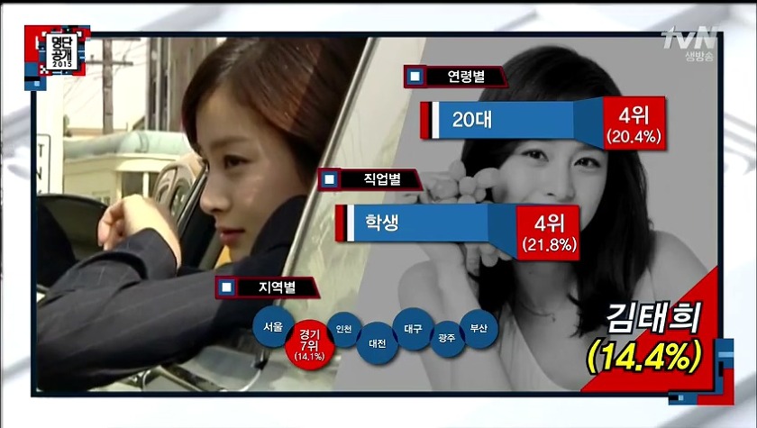2015년 대한민국이 사랑하는 국가대표 톱스타 TOP 30 | 인스티즈