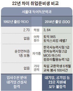 취준생들 어리둥절.jpg | 인스티즈