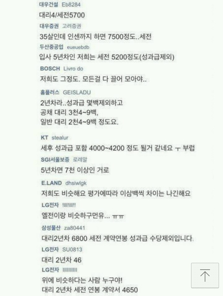 현직자들이 말하는 대기업 연봉.jpg | 인스티즈
