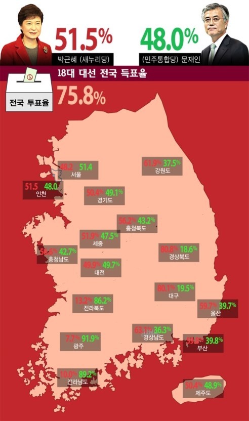 다시보는 18대 대선 득표율 | 인스티즈