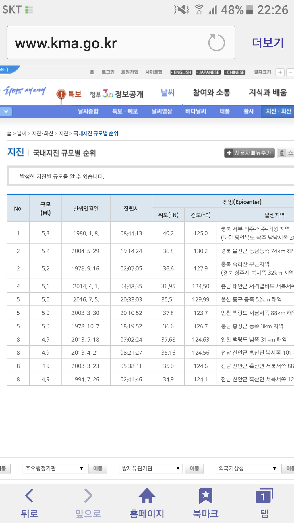 역대 국내 지진 진동순위 | 인스티즈