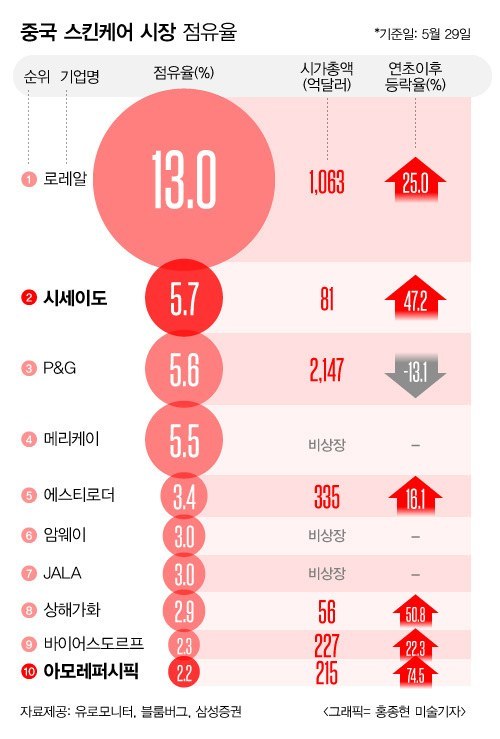 중국인들이 자국 화장품 못믿는 이유.jpg | 인스티즈