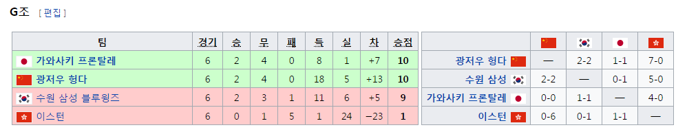 [공홈] 2017 AFC 챔피언스리그 16강 대진 / 조별리그 최종 순위 | 인스티즈