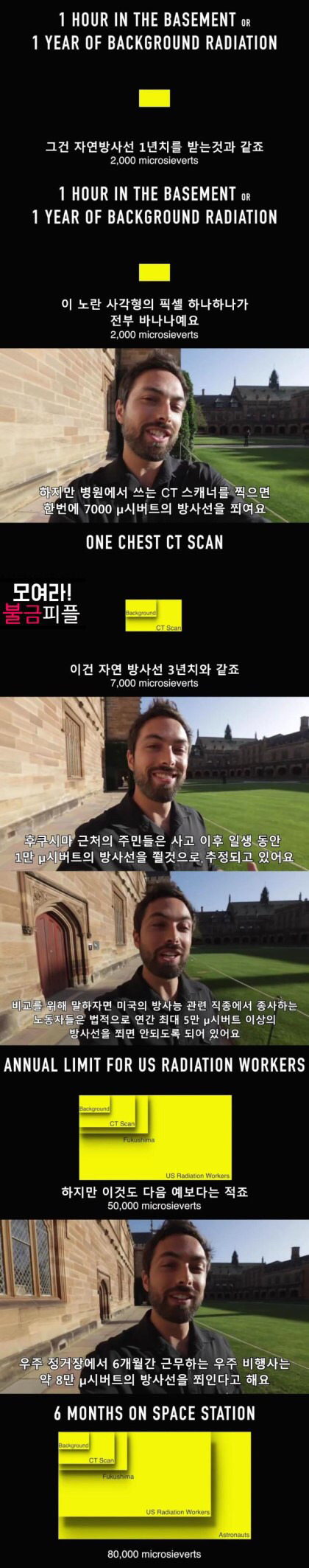 방사능에 가장 많이 노출되어 있는 사람 | 인스티즈