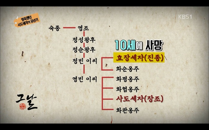 Ω∮φ [추석특집] 사도세자의 죽음을 결정 짓는 사건이 있었다? 영화엔 담겨지지 않은 내용 | 인스티즈