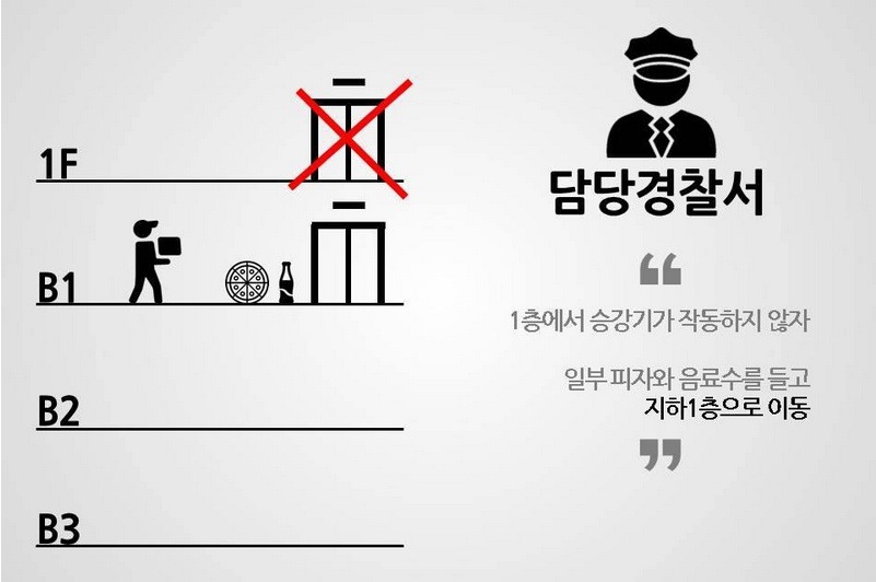 예전에 화제됐던 국민대 피자사건 결말 | 인스티즈