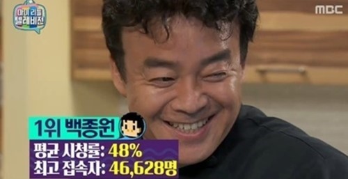 MBC예능 임팩트甲은? | 인스티즈