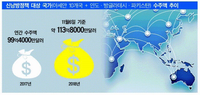  한국이 미국, UAE 다음으로 인도네시아에 진단키트를 보낸 이유 | 인스티즈