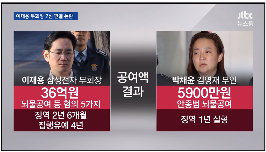 뇌물 36억 vs 뇌물 5900만원 | 인스티즈