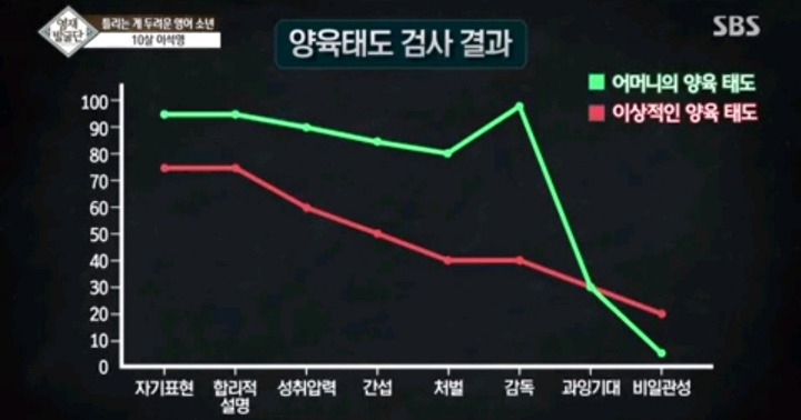 틀리는 게 두려운 영어영재 10살 석영이.jpg | 인스티즈