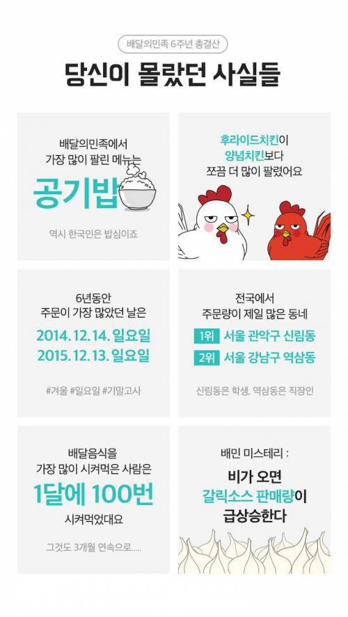배달의민족 6주년때 당신이 몰랐던 사실들 | 인스티즈