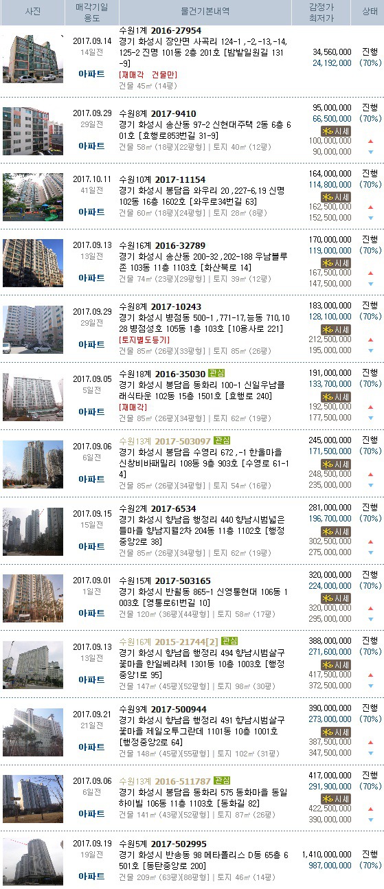 드림세무회계사무소 이미지