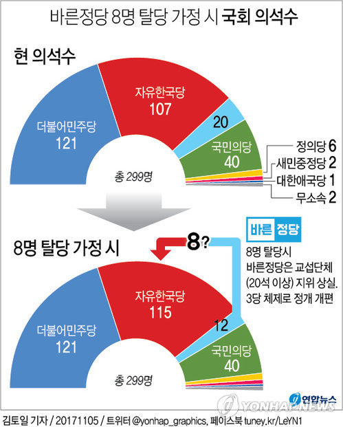 바른정당의 탈당과 복당? 이독제독이 필요한 때 | 인스티즈