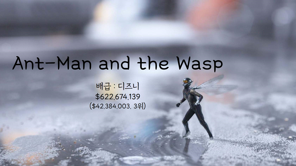 2018년 전세계 흥행영화 TOP 20 | 인스티즈