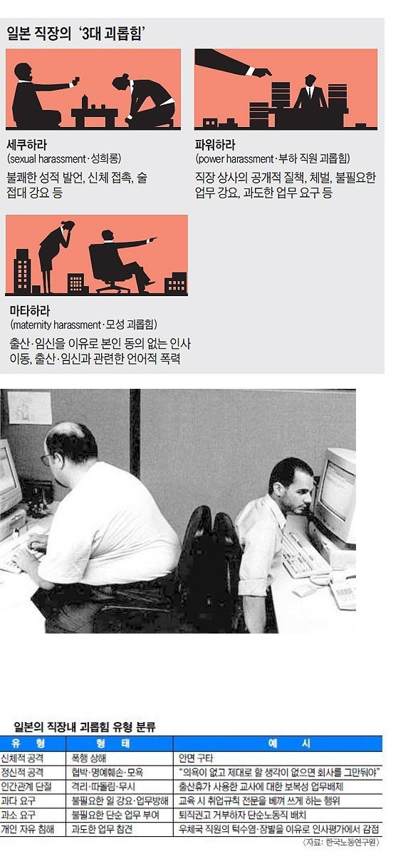 일본 직장의 3대 괴롭힘 | 인스티즈