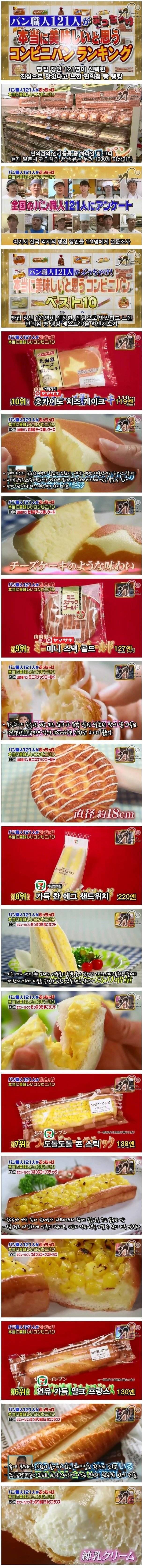일본 빵집 장인121명이 선택한 일본 편의점 빵TOP10 | 인스티즈