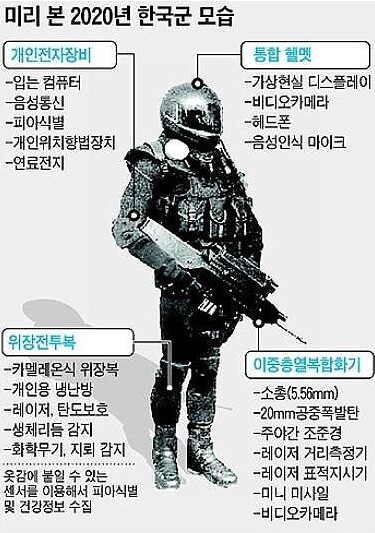 이제 군대에서 보게 될 우리의 자랑스러운 장병들 | 인스티즈