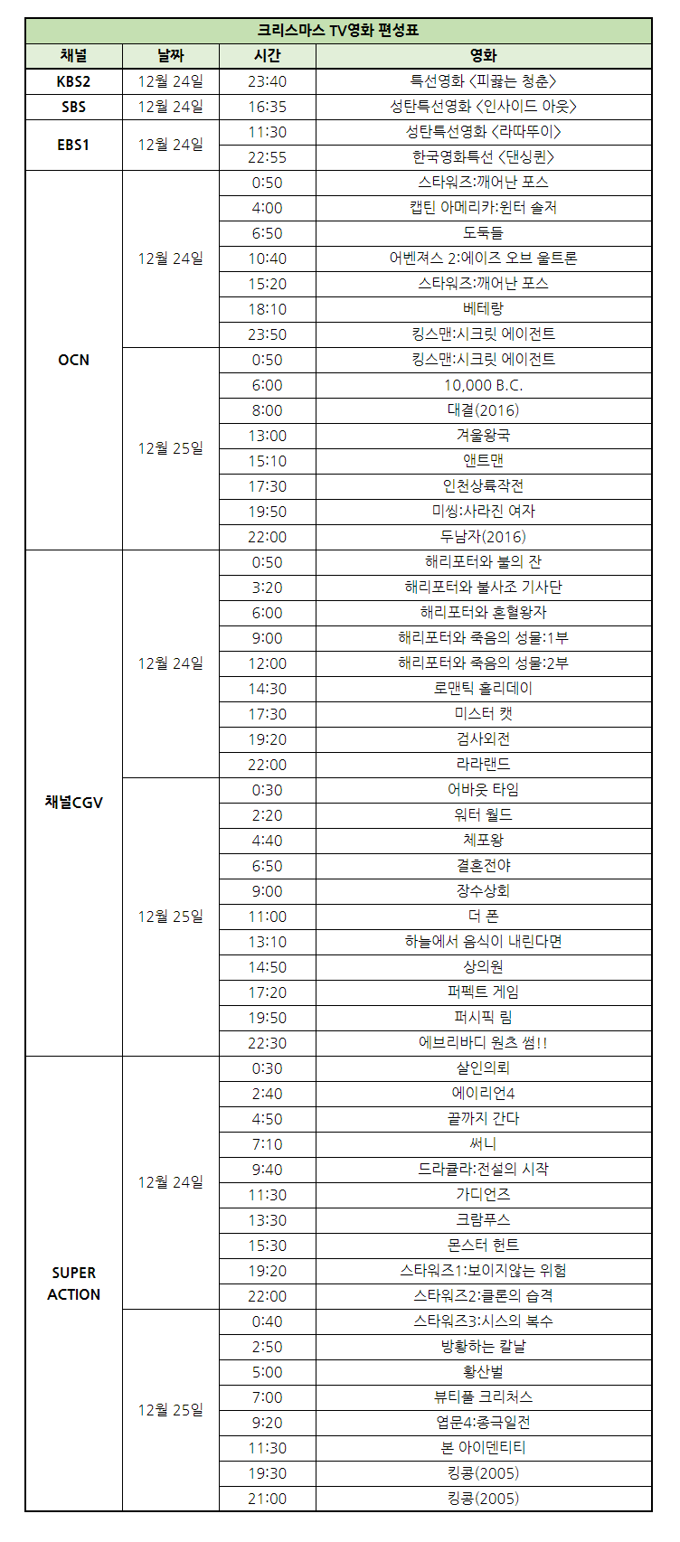 2017 크리스마스 특선영화 | 인스티즈