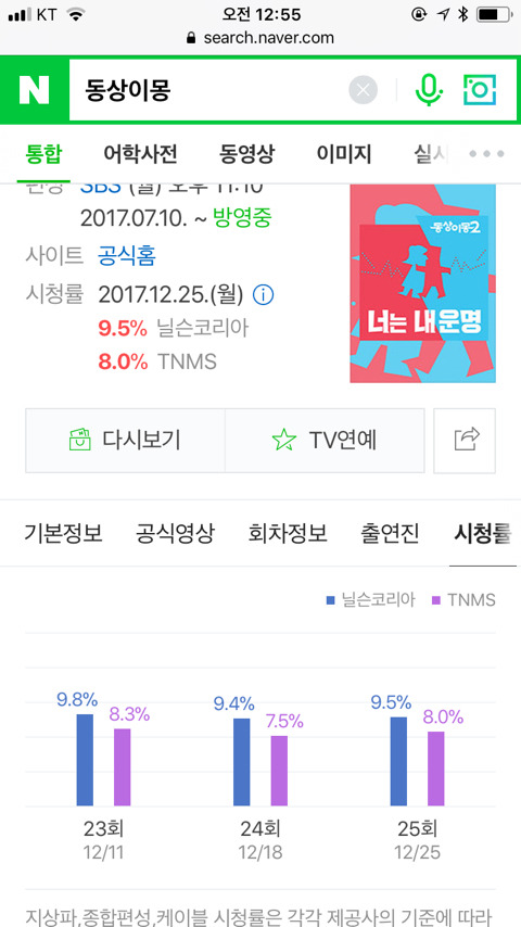 sbs 연예대상 어머님들이 받은 이유 | 인스티즈