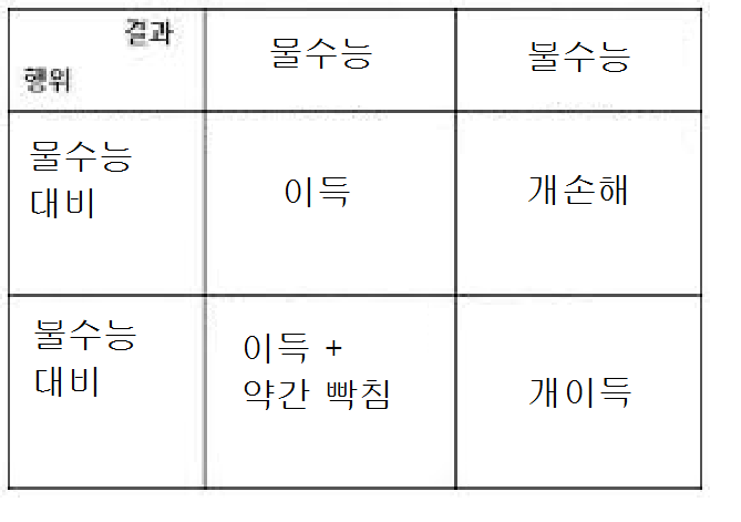 수능을 어렵게 공부해야 하는 이유.jpg | 인스티즈