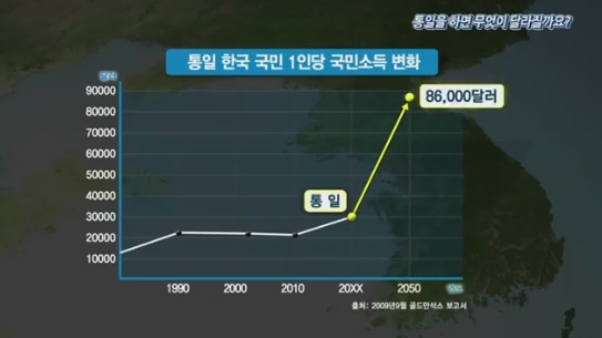 통일하면 달라지는것들 | 인스티즈
