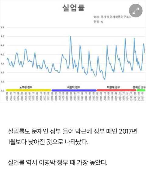 [팩트체크] 문재인이 9년살림을 거덜냈다는 洪 발언 | 인스티즈