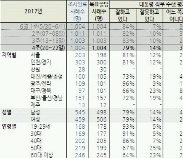 2030 문빠들 | 인스티즈