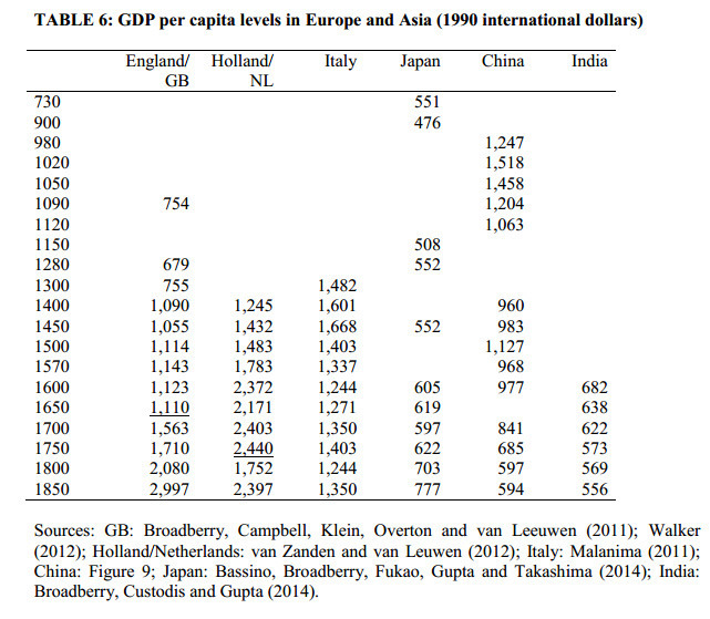 세계 제1의 경제대국이었던 중국 송나라.JPG | 인스티즈
