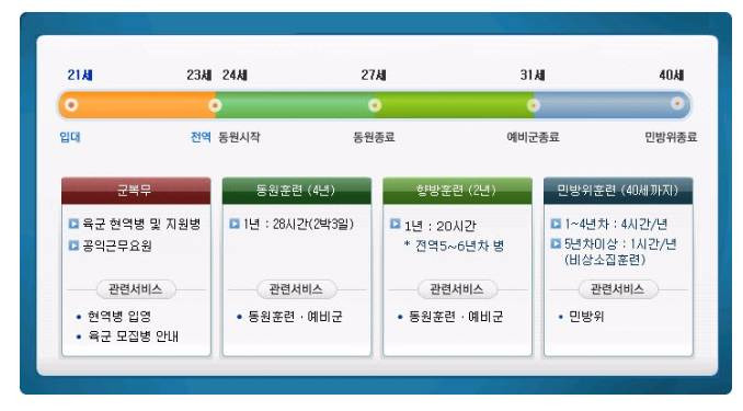 남자 20-40대가 하는것 | 인스티즈