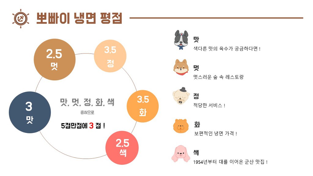 뽀빠이냉면 이미지