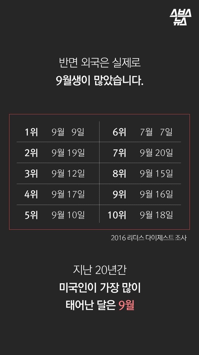 영국 미국에 9월생이 많은 이유 | 인스티즈