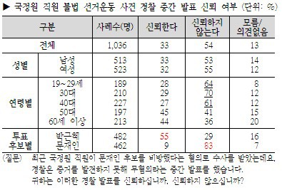 통계로 되돌아보는 지난 18대 대선.jpg | 인스티즈