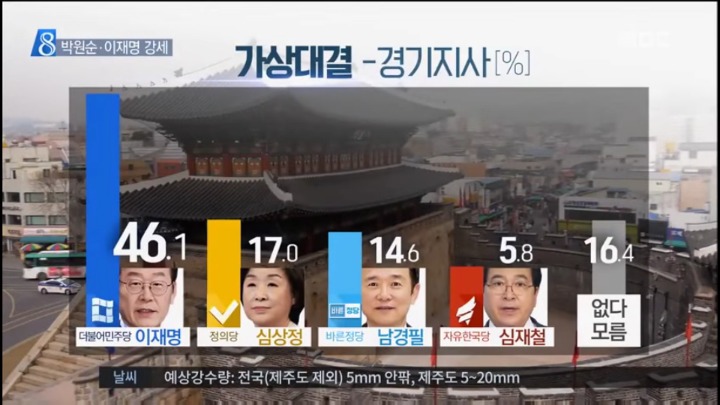 경기도지사는 이재명이 나오면 그냥된다 vs 해봐야된다 | 인스티즈